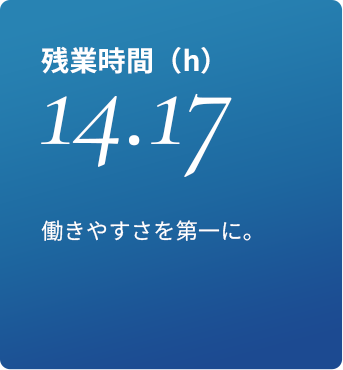 残業時間 14.17h