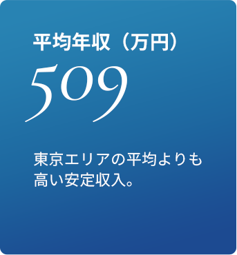 平均年収 509万円