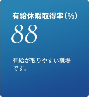有給消化率 88%